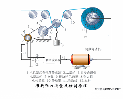 【电气知识】这是我见过最全的传感器工作原理动图,37张,张张经典!的图1